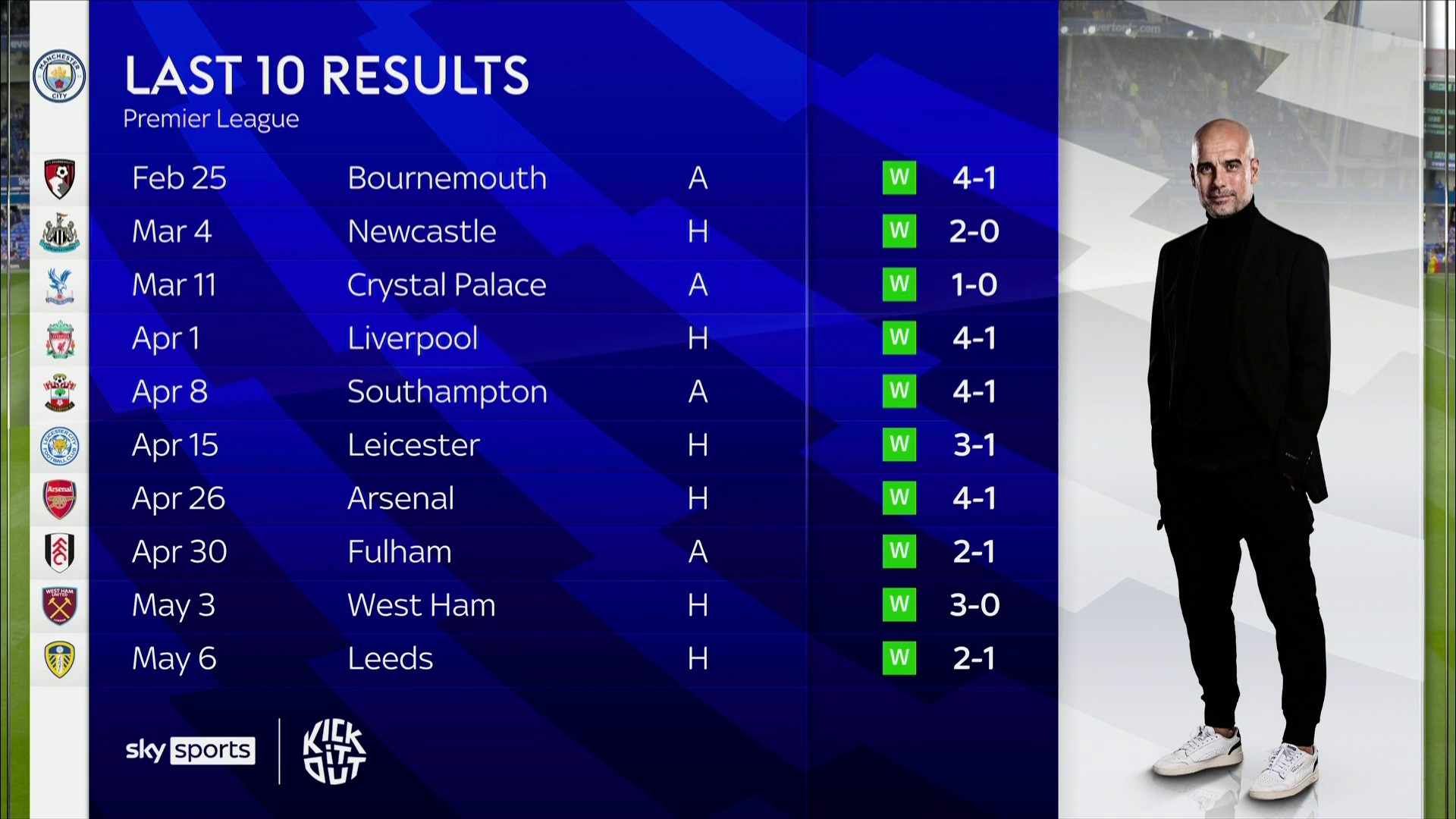 边路缺乏稳 边路缺乏稳